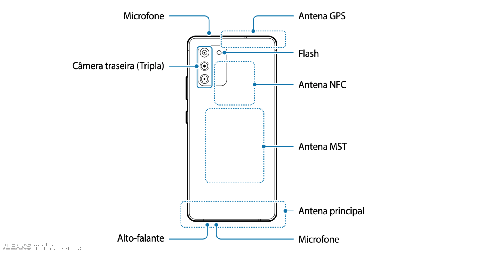 Galaxy S10 Lite user manual diagram leaks out « SLASHLEAKS