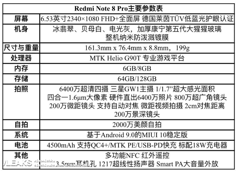 6400萬四攝、4500mAh 电量：Redmi Note 8 Pro 主要规格曝光；首發 Mediatek Helio G90T 處理器！ 1