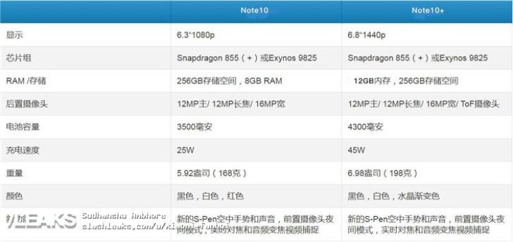 img Samsung Galaxy Note Note 10 and 10+ specs leaked