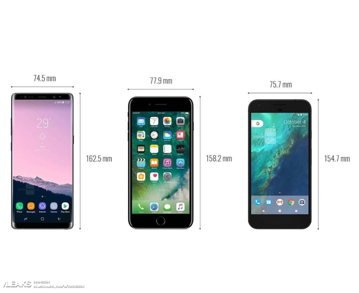 Сравнение нот 8. Айфон 7 и 8 плюс Размеры. Айфон 7 и 7 плюс сравнение размеров. Pixel va Samsung.