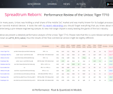 All Specs and Full Review of the Unannounced Unisoc Tiger T710: Spreadtrum Reborn (4x2 GHz Cortex-A75 & 4x1.8 GHz Cortex-A55 + PowerVR GM 9446 + NPU)