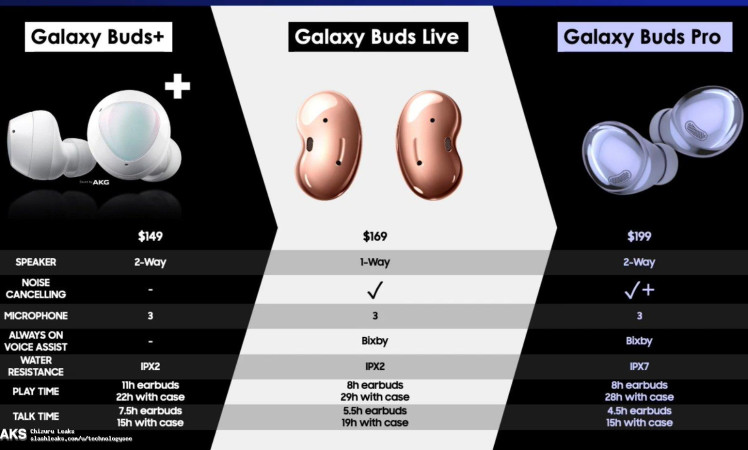 [Exclusive] Samsung Galaxy Buds Pro Promotional Pics leaked