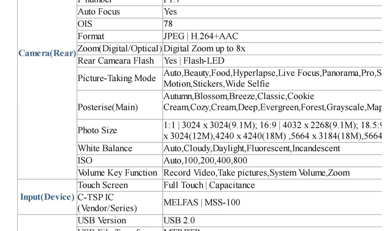 Galaxy A50 specs and schematics leaked through user manual