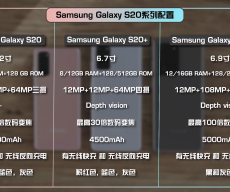 Hands-On Video of Galaxy S20 Series Showing 100X Zoom