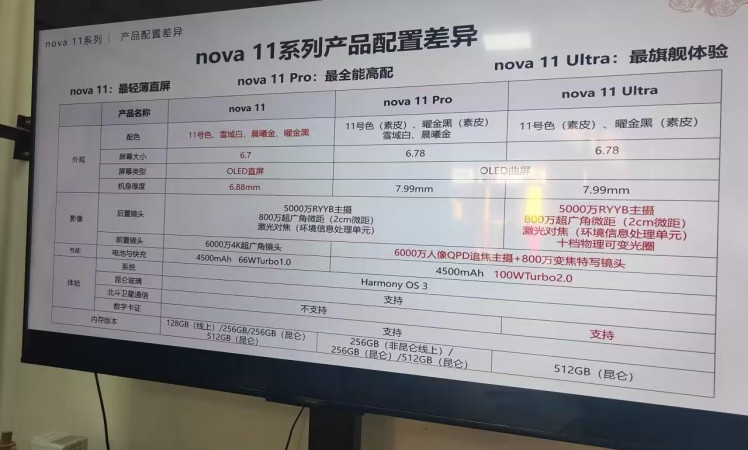 Huawei Nova 11, Nova 11 Pro, Nova 11 Ultra full specs sheet leaked