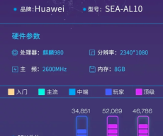 Huawei Nova 5 Pro Kirin 980, 2340x1080 Pixels, 2600MHz, 8GB RAM Benchmarked