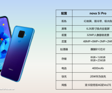 Huawei nova 5i Pro promotional materials