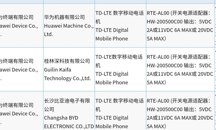 Huawei nova 9 series smartphone charging tech Reviled via 3C certification