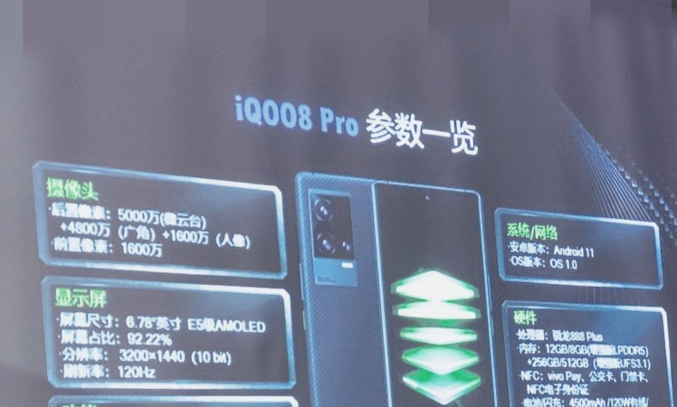 #iQOO8 Pro full specifications Leaked via poster