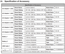 Lenovo Phab 3 dimensions, battery size & schematic