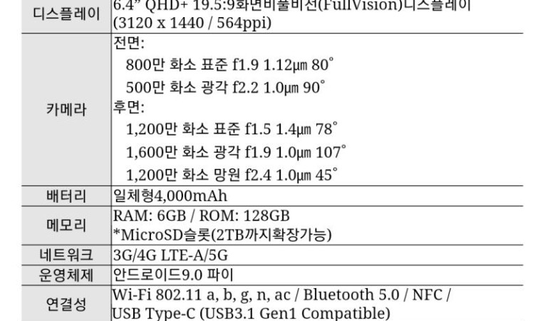 LG V50 full specs leaked
