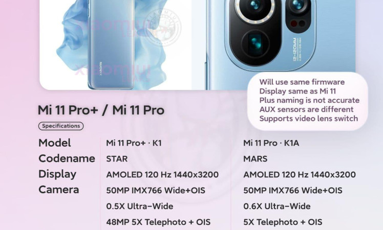 Mi 11 Pro and Pro+ leaked with details
