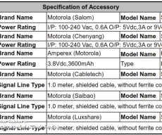 Moto Z4 Play dimensions, schematics & battery capacity leaked through FCC.