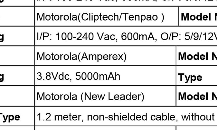 Motorola XT2041-1 schematics, dimensions and battery capacity leaked by FCC
