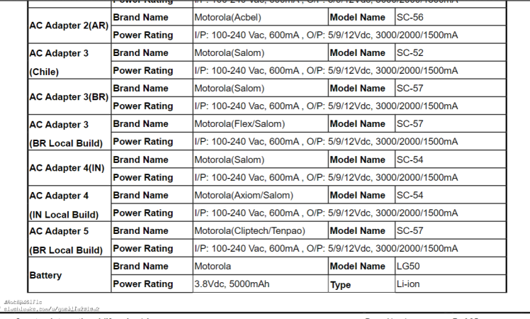 Motorola XT2067-1 5000mah Battery Leaks in Fcc