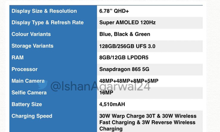 Oneplus 8 Pro Full Specifications
