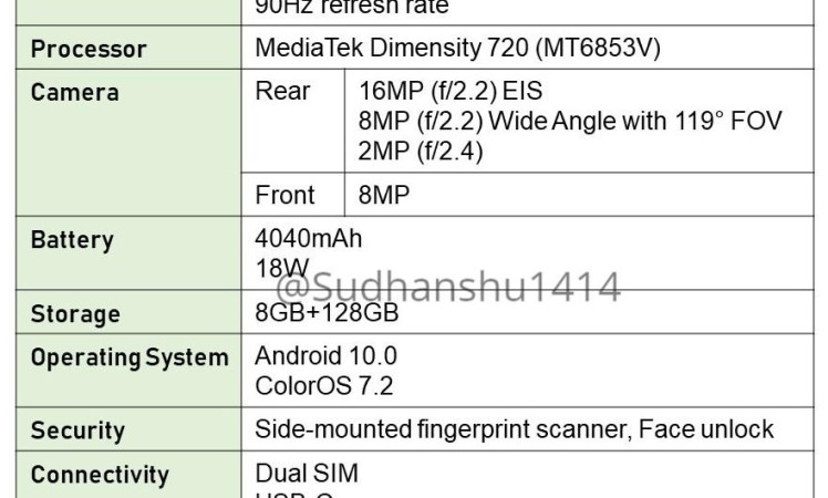 Oppo A73 5G specs and press renders leaked
