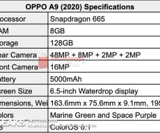 OPPO A9 (2020) Specs Leaked