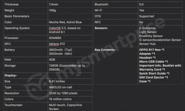 Oppo R17 Neo Specs leaked