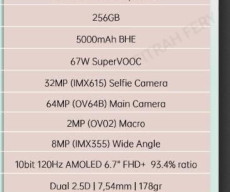 OPPO Reno 11 F Render And Specs Leaks