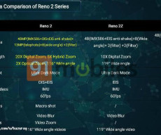 OPPO Reno 2 Phones Specifications