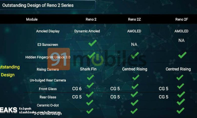 OPPO Reno 2 Phones Specifications