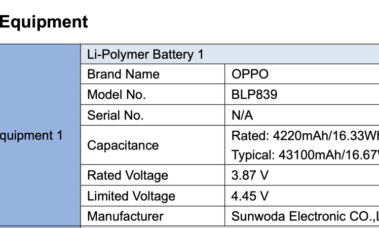 OPPO Reno 5 Z (CPH2211) dimensions and battery capacity leaked by FCC
