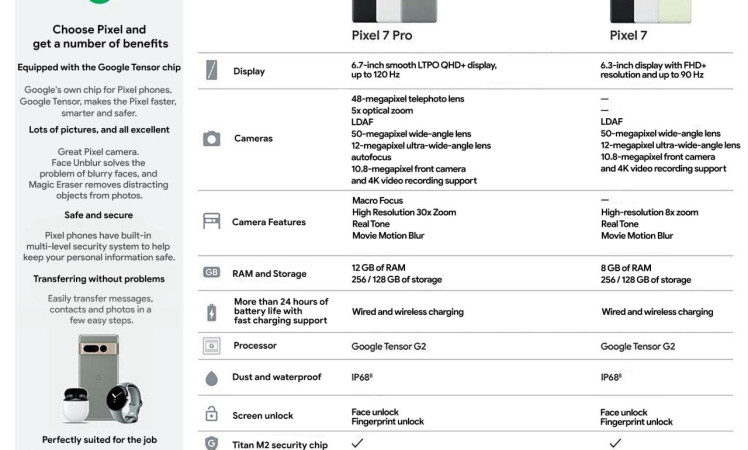 Pixel 7/Pro specifications leaked from a Taiwanese carrier's website