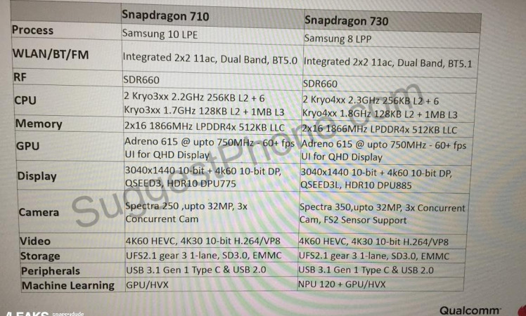qualcomm-snapdragon-710-730-specifications-comparison