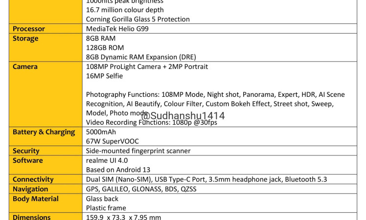 Realme 11 (4G) complete specifications leaked.