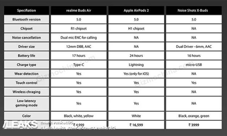 realme-buds-air-leaked-specs