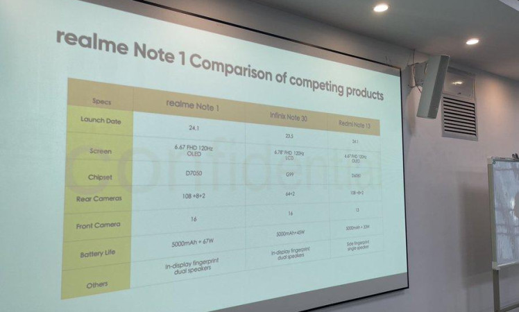 Realme Note 1 launch date and specifications leaked.