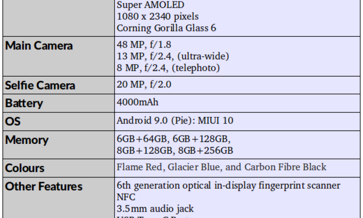 Redmi K20 Pro specs sheet leaked