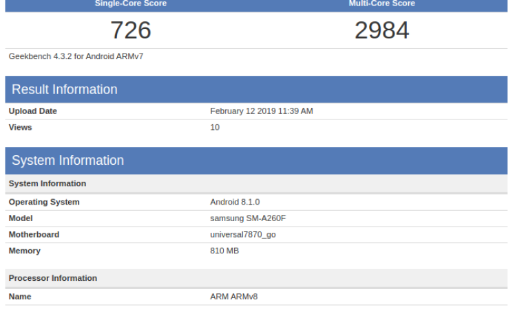 Samsung Galaxy A series Android Go phone appears on Geekbench with 1GB RAM