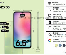 Samsung Galaxy A25 5G promo material leaked ahead of launch