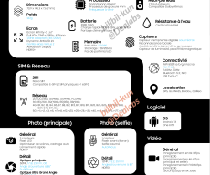 Samsung Galaxy S23, S23 Plus and S23 Ultra full specs sheet leaks out