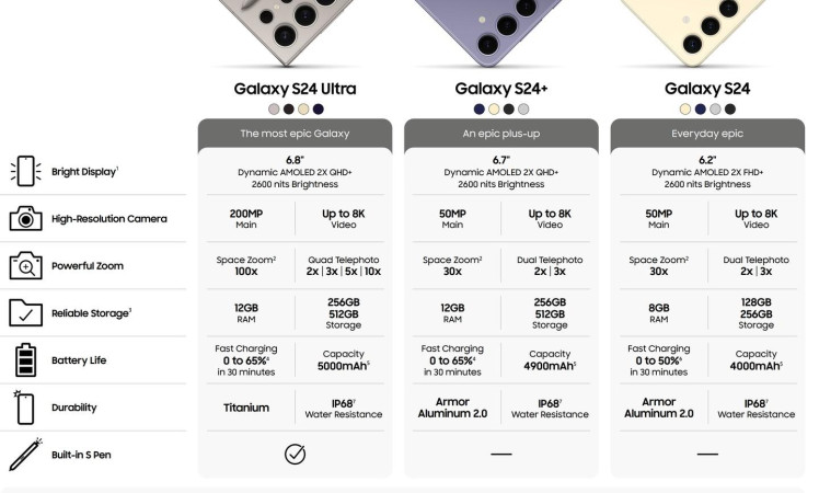 Samsung Galaxy S24 Series official marketing specs sheet leaked