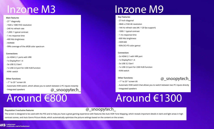 Sony INZONE M3 and INZONE M9 monitors specs leaked