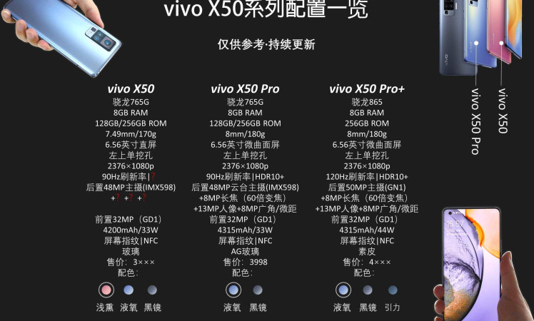 Vivo X50 Pro PLUS
