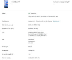 Vivo X80 (V2144) render and key specs leaked via Google Play Console