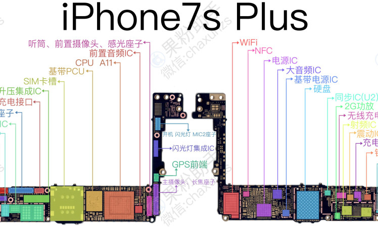 iPhone7sPlus