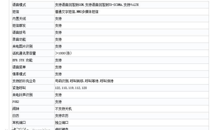 Xiaomi 7A specifications leaked on TENAA.