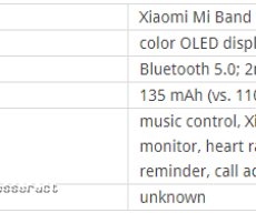 Xiaomi Mi Band 4 all leaks! (Update)